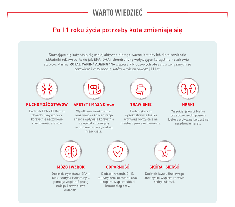 ROYAL CANIN Ageing 11+