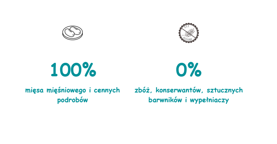 PAKA ZWIERZAKA PEPE Horse Karma 100% konina 410 g