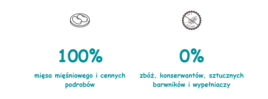 PAKA ZWIERZAKA PEPE Lamb 100% jagnięcina 410 g