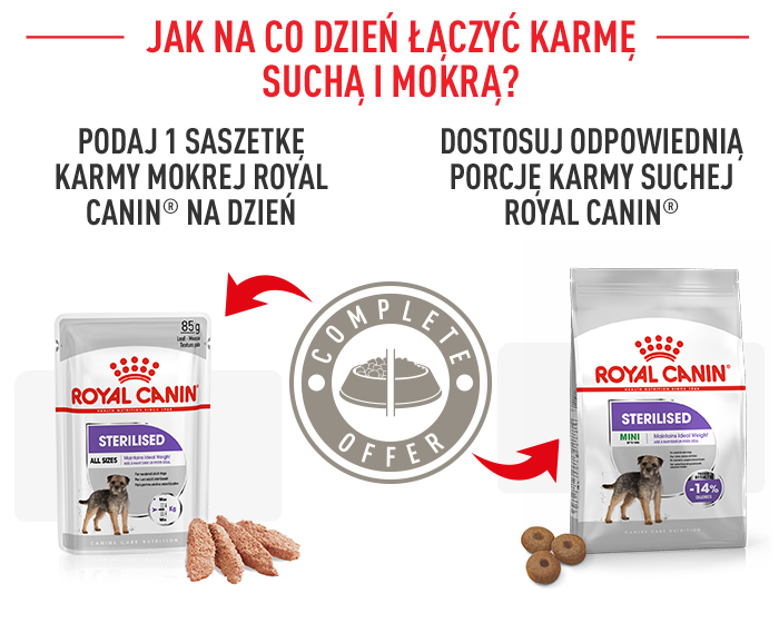 ROYAL CANIN CCN Mini Sterilised karma sucha dla psów dorosłych, ras małych, sterylizowanych 8 kg