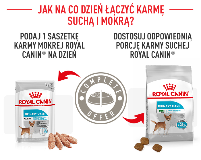 ROYAL CANIN CCN Mini Urinary Care karma sucha dla psów dorosłych, ras małych, ochrona dolnych dróg moczowych 1 kg