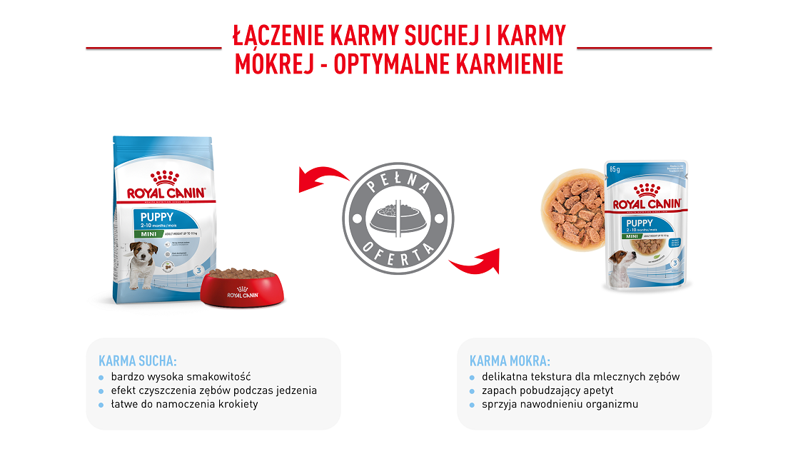 ROYAL CANIN Mini puppy 85 g 