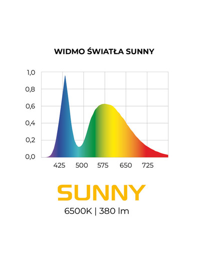 Moduł oświetleniowy Leddy Tube Mini 3 W led