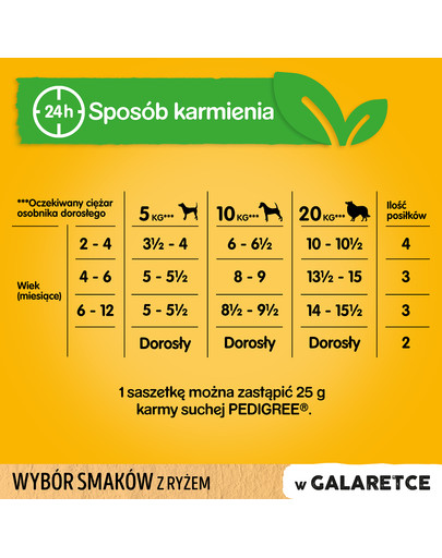 PEDIGREE Junior Wybór smaków z ryżem 12x100g saszetki w galaretce dla szczeniąt