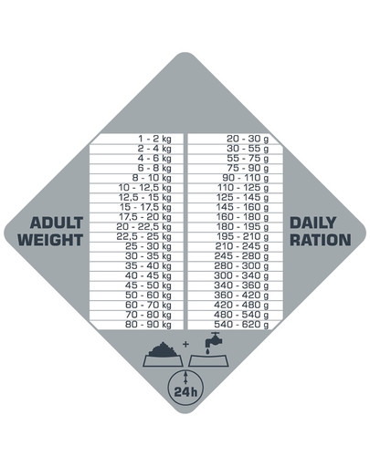 Opti Life Prime Adult Chicken 12,5kg Grain free
