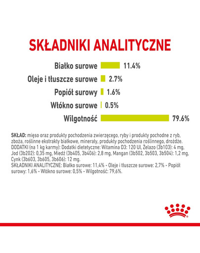 ROYAL CANIN Sensory Smell gravy 12x85 g kawałki w sosie dla kotów dorosłych pobudzające wrażenia węchowe