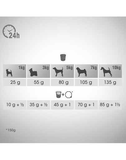 Sensitive 1+ Bogata w indyka dla wrażliwych dorosłych psów małych ras 6 kg