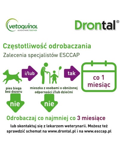 VETOQUINOL Drontal Plus Flavour  2 tabletki na odrobaczanie dla dużych psów XL