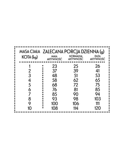 Kurczak z pstrągiem S 1,6kg