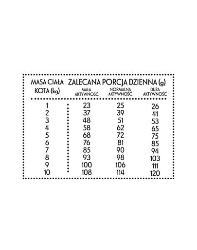 Wołowina z jeleniem M 1,6kg