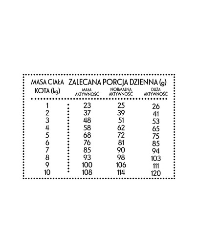 Wołowina z jeleniem M 5kg