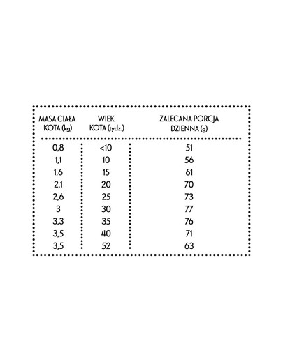 Kurczak z królikiem kocięta XS 5kg