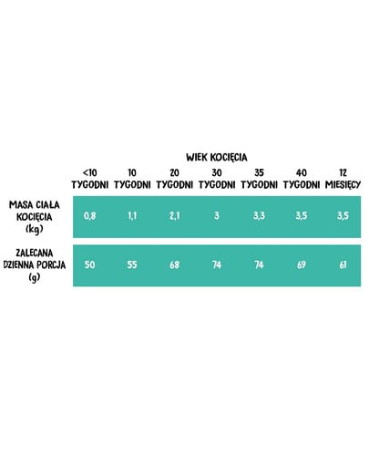 Kurczak z łososiem kocięta 400 g