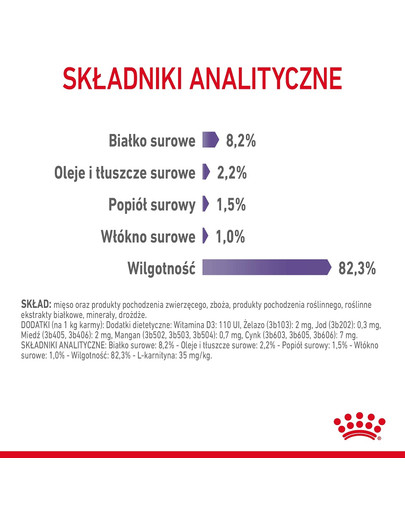 Appetite Control Gravy 12x85 g mokra karma dla dorosłych kotów z nadmiernym apetytem
