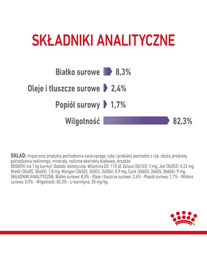 ROYAL CANIN Appetite Control Jelly 85 g mokra karma dla dorosłych kotów z nadmiernym apetytem