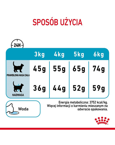 Urinary Care karma sucha dla kotów dorosłych, ochrona dolnych dróg moczowych 2 kg
