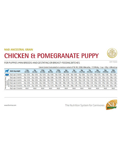FARMINA N&D Ancestral Grain Chicken & Pomegranate Mini Puppy 2.5 kg dla szczeniąt małych ras