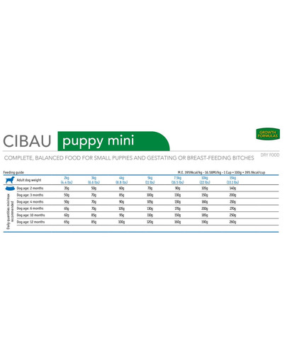 FARMINA Cibau Puppy Mini karma dla szczeniąt małych ras 2,5 kg