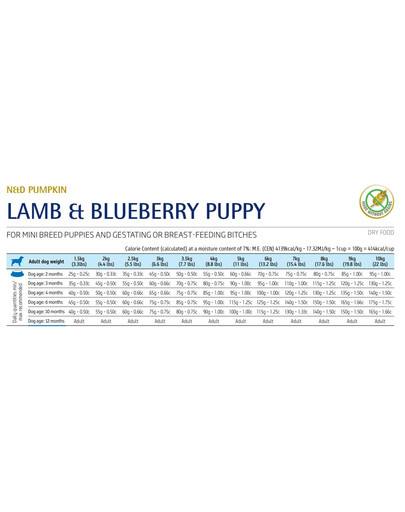 FARMINA N&D GF Pumpkin Lamb & Blueberry Puppy Mini 7 kg dla szczeniąt małych ras
