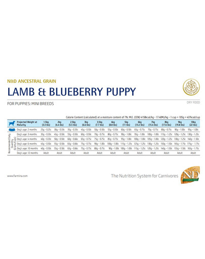 FARMINA N&D Ancestral Grain Dog Lamb & Blueberry Puppy Mini 7 kg dla szczeniąt małych ras