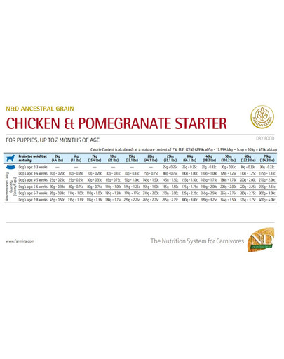 FARMINA N&D Ancestral Chicken & Pomegranate Starter sucha karma dla szczeniąt 2.5 kg