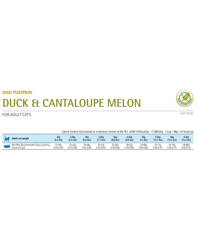 FARMINA N&D Pumpkin Duck & Cantaloupe Melon Cat 1.5 kg karma dla kota z kaczką