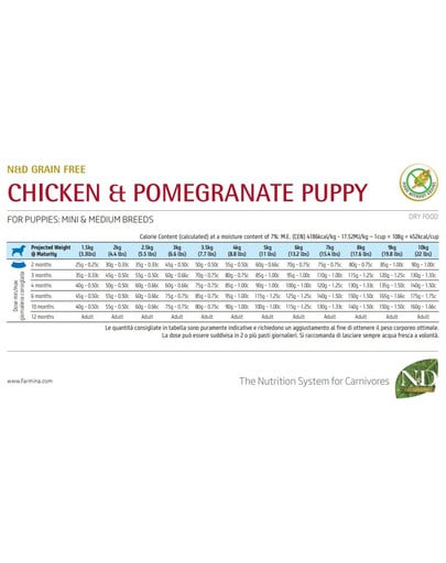 FARMINA N&D Prime Puppy Mini Medium 7 kg karma dla szczeniąt ras małych i średnich