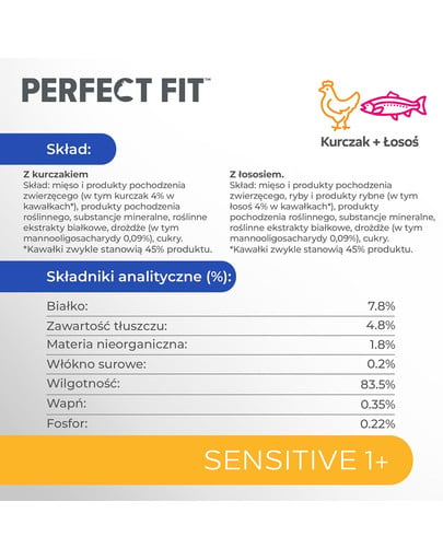 PERFECT FIT Sensitive 1+ saszetki 52x85 g w sosie z kurczakiem, z łososiem dla dorosłych kotów