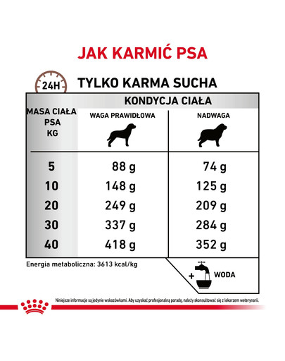 ROYAL CANIN Dog gastro intestinal moderate calorie 2 kg sucha karma o obniżonej kaloryczności dla psów z zaburzeniami żołądkowo-jelitowymi