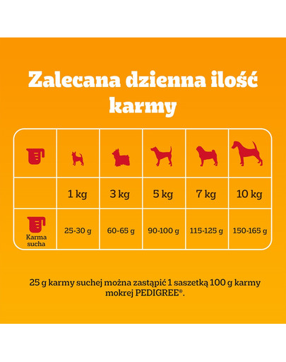 PEDIGREE Adult MINI 12x500 g z drobiem i warzywami sucha karma pełnoporcjowa dla dorosłych psów małych ras