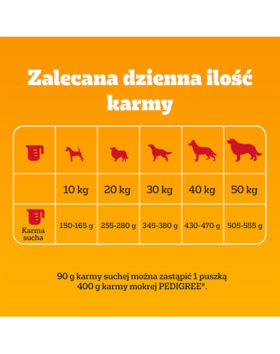 PEDIGREE Adult 2,6 kg z drobiem i warzywami dla psów dużych i średnich ras