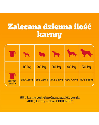 PEDIGREE Adult 2.6 kg z wołowiną i warzywami dla psów dużych i średnich ras