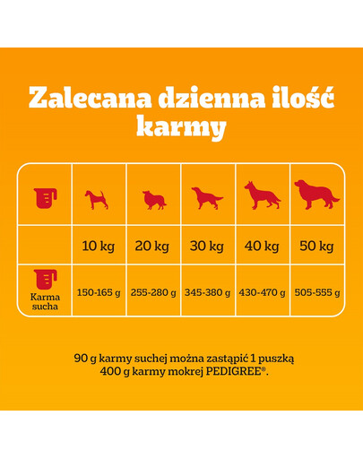PEDIGREE Adult 4 kg z wołowiną i warzywami dla psów dużych i średnich ras