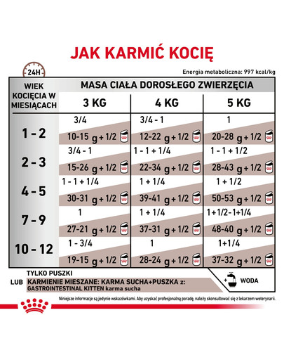 ROYAL CANIN Kitten Gastro Intestinal Digest 195 g