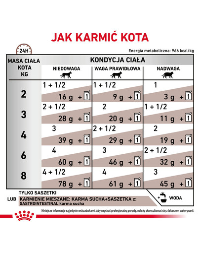 ROYAL CANIN Cat Gastro Intestinal 12x85 g