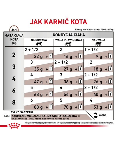 ROYAL CANIN Gastrointestinal Fibre Response 12x85 g karma w sosie dla kotów cierpiących na zakłaczenia i zaparcia