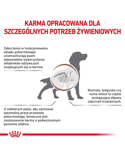 ROYAL CANIN Veterinary Gastrointestinal High Fibre pasztet dla psów z zaburzeniami trawienia