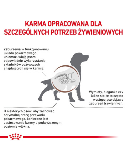 ROYAL CANIN Veterinary Gastrointestinal High Fibre pasztet 410 g pasztet dla psów z zaburzeniami trawienia