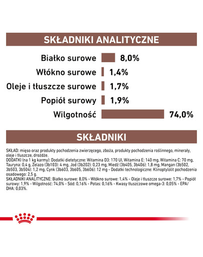 ROYAL CANIN Veterinary Gastrointestinal Low Fat 420 g pasztet o obniżonej zawartości tłuszczu dla psów z zaburzeniami żołądkowo-jelitowymi