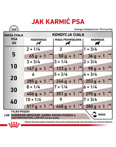 ROYAL CANIN Gastro Intestinal Low Fat Canine 200 g karma mokra o obniżonej zawartości tłuszczu dla psów z zaburzeniami zołądkowo-jelitowymi