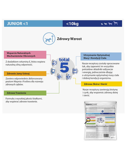 PERFECT FIT (Junior) 825g Bogaty w kurczaka - sucha karma dla psa małej rasy