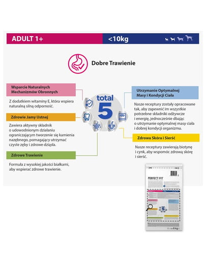 Adult (1+ lat) Bogaty w Kurczaka dla psów ras małych 6 kg