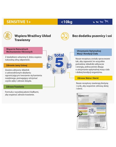 PERFECT FIT Sensitive 1+ Bogaty w Indyka 825 g - sucha karma dla dorosłych psów małych ras