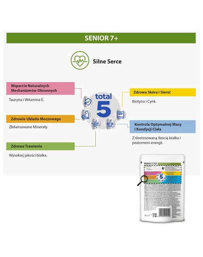 PERFECT FIT Senior 7+ saszetka 85 g z indykiem i marchewką w sosie dla starszych kotów