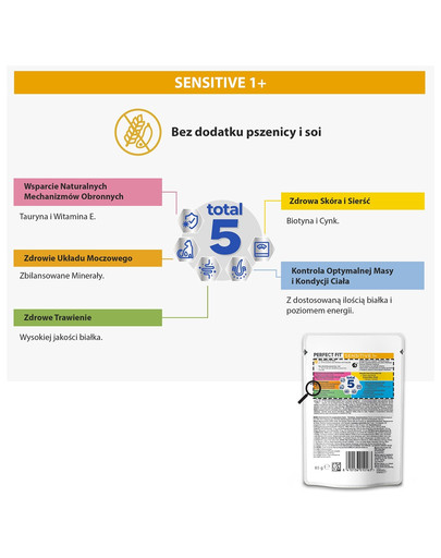 PERFECT FIT Sensitive 1+ saszetki 85 g z kurczakiem w sosie dla dorosłych kotów