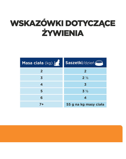 HILL'S Prescription Diet Feline k/d Kidney Care z kurczakiem 12x85 g w saszetkach