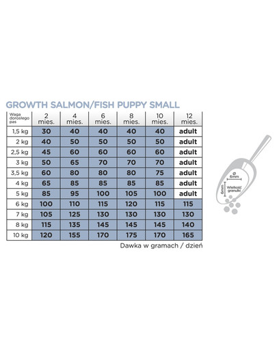 Original Growth Puppy Small Salmon Rice 7 kg