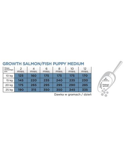 Original Growth Puppy Medium Salmon Rice 2 kg
