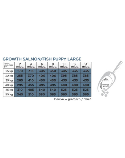Original Growth Puppy Large Salmon Rice 2 kg