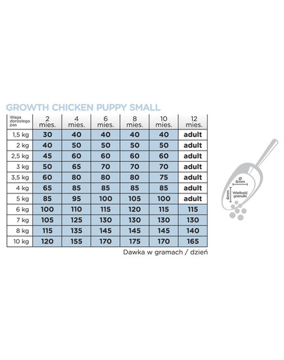 Original Growth Puppy Small Chicken Rice 7 kg